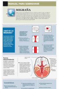 infografía migraña