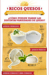 como usar las diferentes variedades de queso