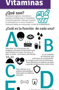 infografía vitaminas