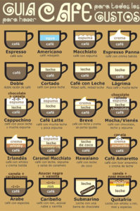 cafes para todos los gustos