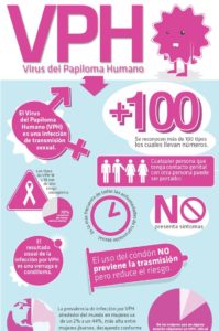 infografía sobre el papiloma humano