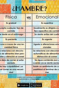 hambre física y hambre emocional