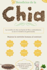 beneficios de las semillas de chia