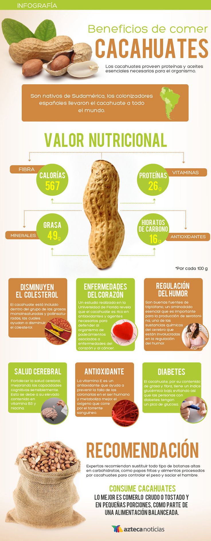 beneficios de los cacahuetes