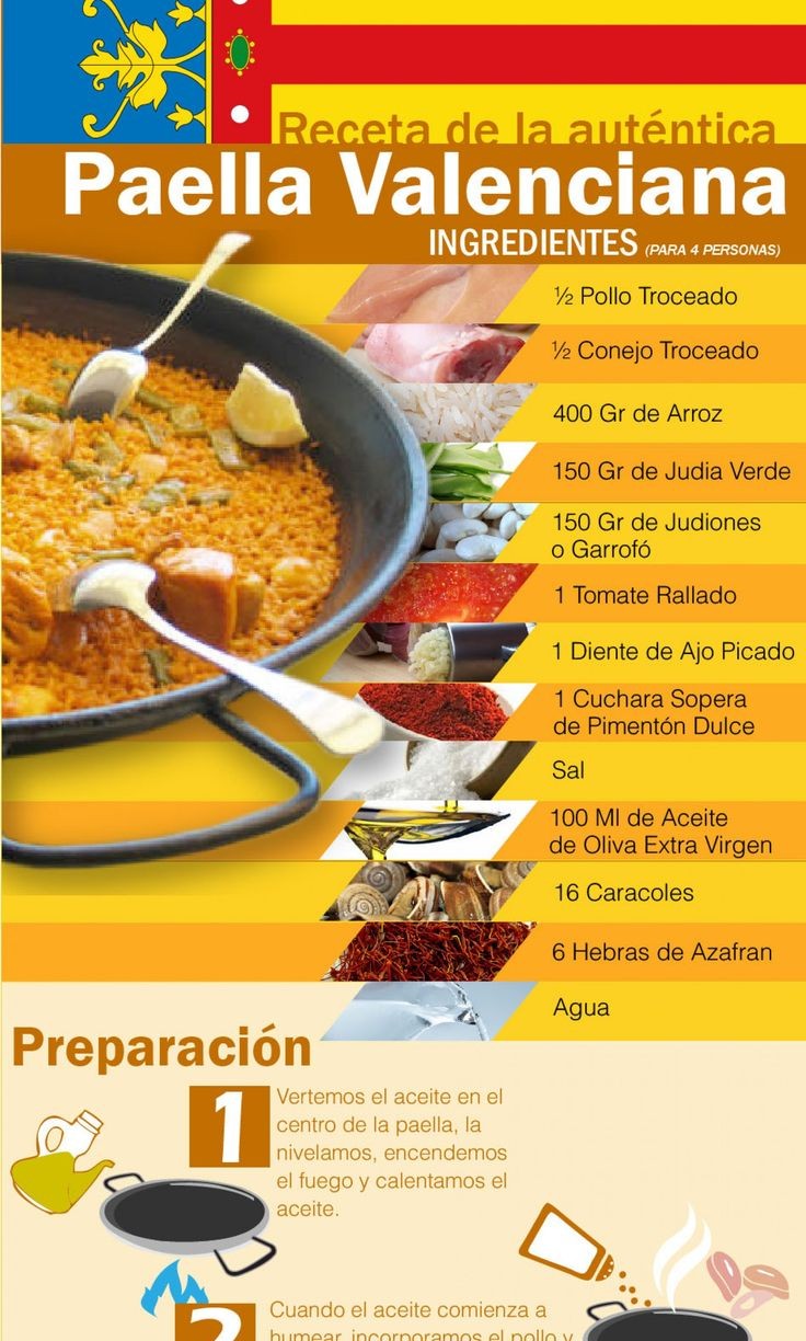 Receta de la auténtica paella valenciana Infografías y Remedios