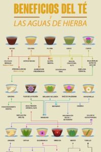 beneficios del té y las aguas de hierbas