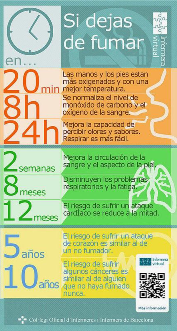 beneficios de dejar de fumar