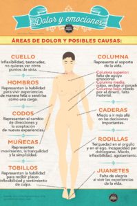 el dolor y sus causas emocionales