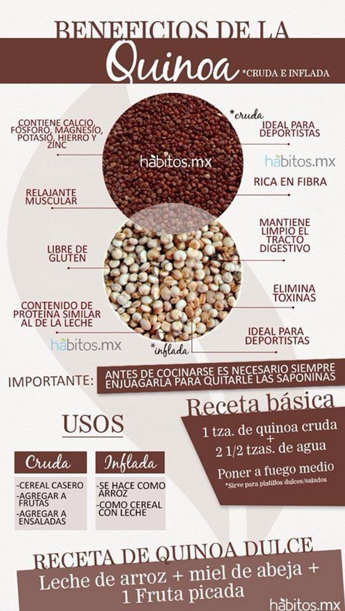 para que sirve la quinoa