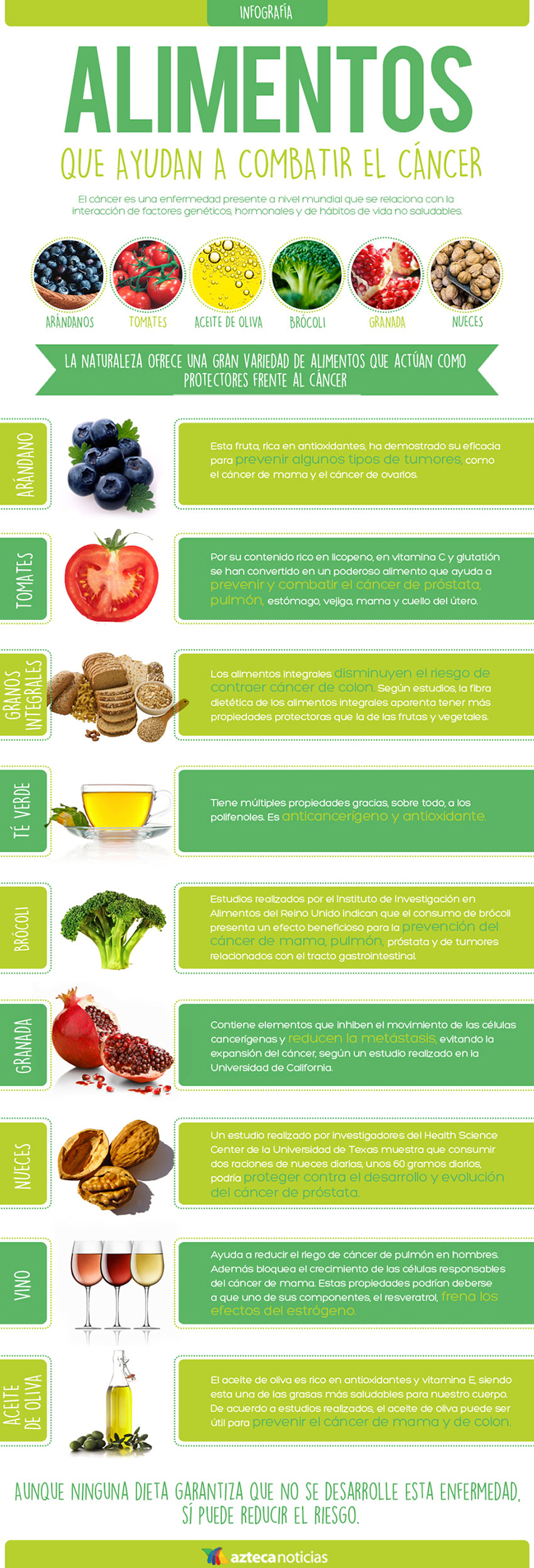 alimentos que ayudan a prevenir el cáncer