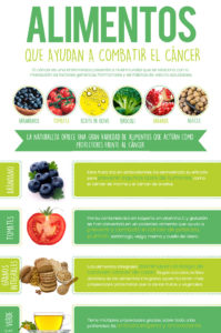 alimentos que ayudan a prevenir el cáncer