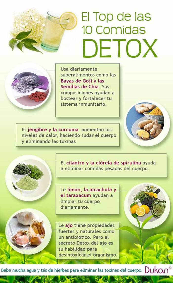 dieta detox para limpiar el organismo
