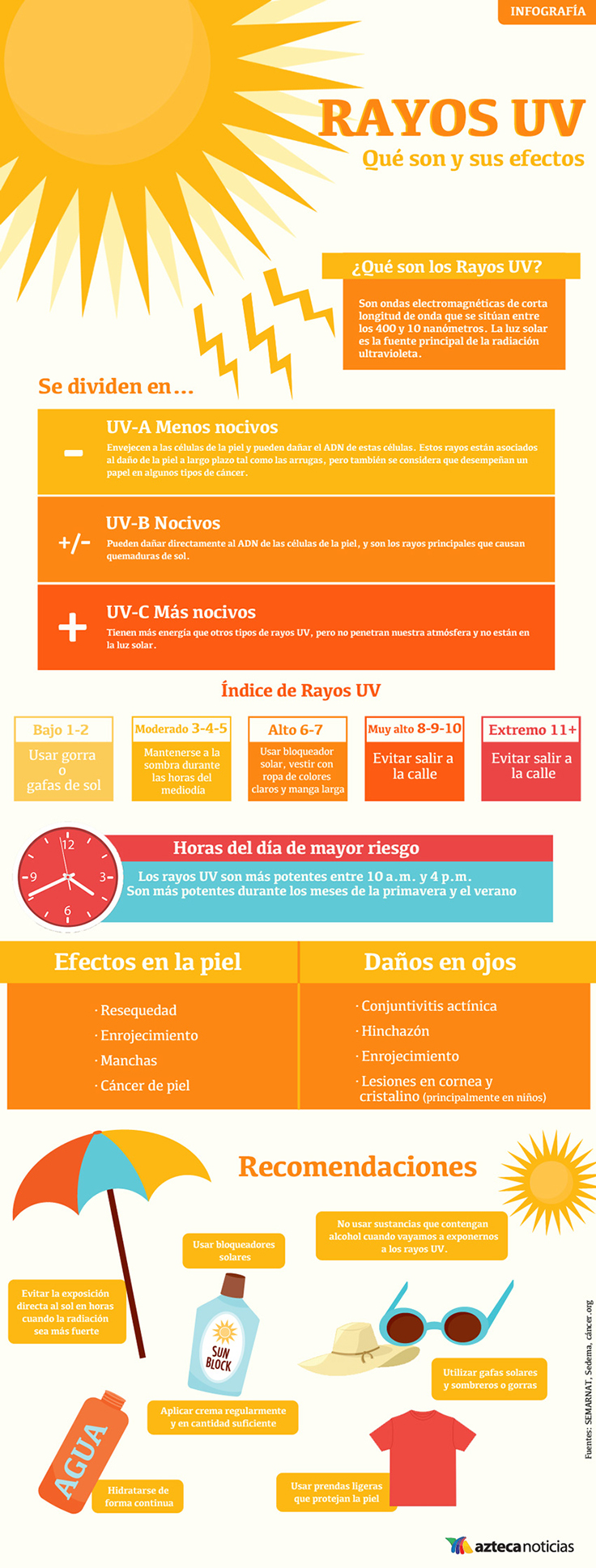 infografía sobre los rayos UV