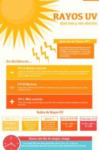 infografía sobre los rayos UV