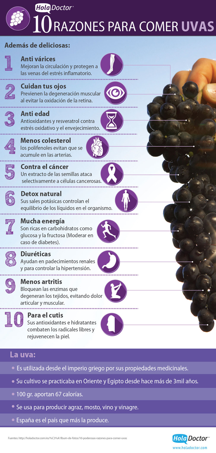 razones para comer más uvas
