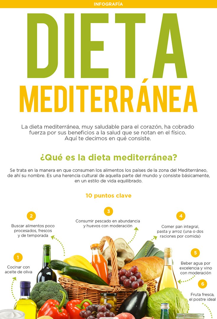 qué es la dieta mediterranea - la dieta mediterranea espanol pdf