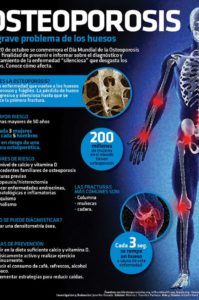 infografía osteoporosis