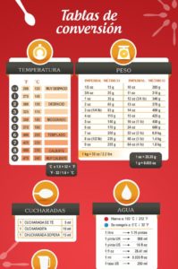 tabla de equivalencias en cocina