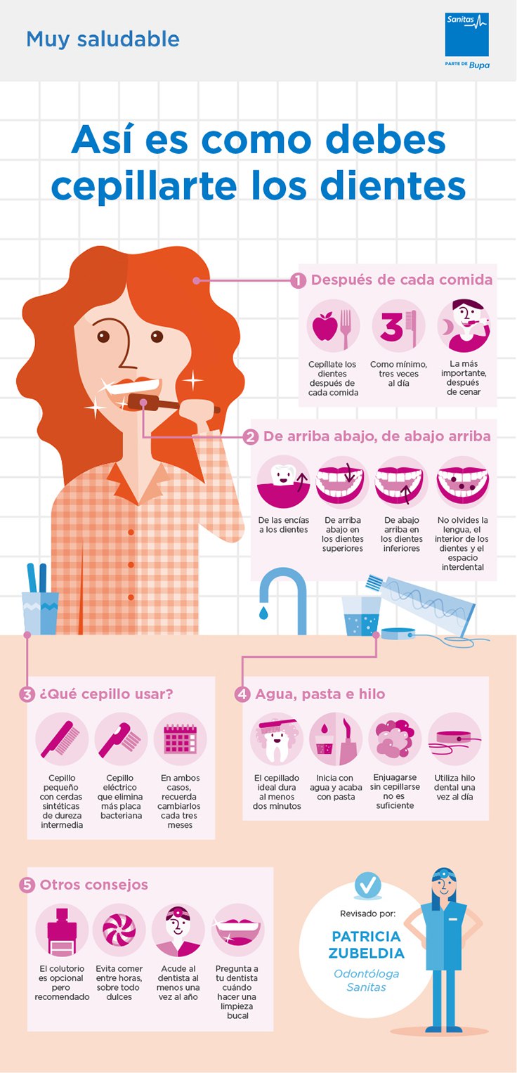 aprende a cepillarte los dientes