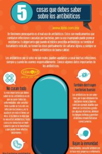 cosas que debes saber sobre los antibióticos