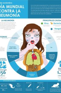 síntomas de neumonía en adultos