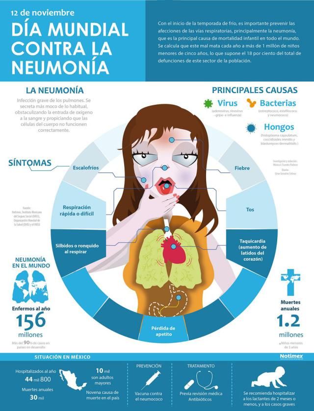 síntomas de neumonía en adultos