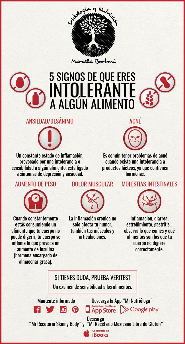 intolerancia a los alimentos