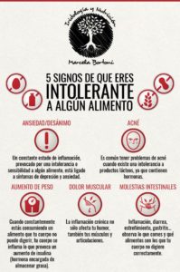 intolerancia a los alimentos