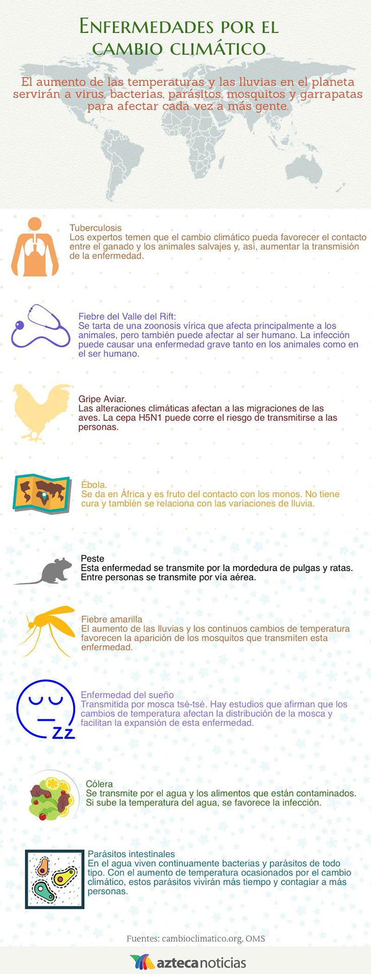 consecuencias del cambio climático para la salud