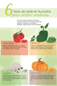 cortes de verduras