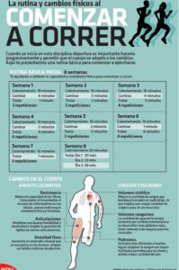 infografía running