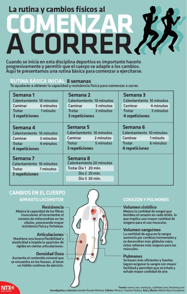 infografía running