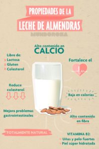 beneficios de la leche de almendras