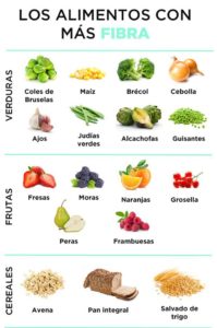 alimentos ricos en fibra