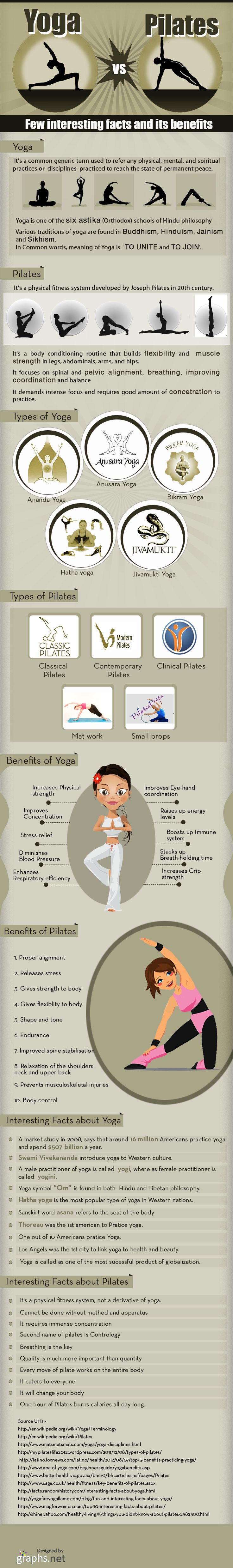 diferencia entre yoga y pilates