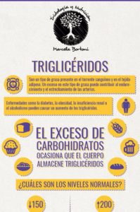 infografía triglicéridos