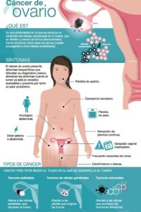 infografía cáncer de ovarios