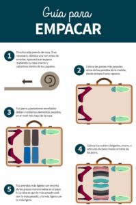 cómo hacer una maleta