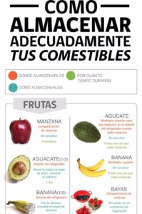 métodos de conservación de alimentos