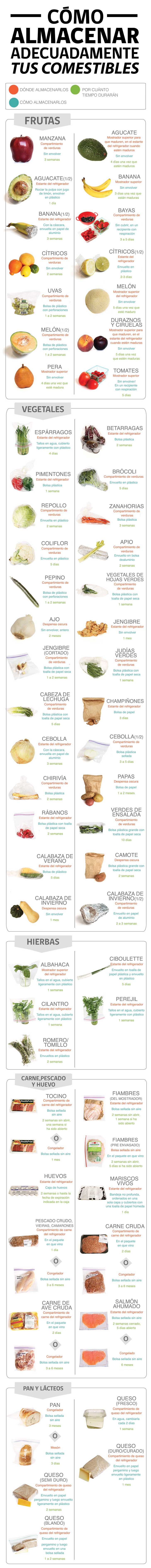 almacenamiento de alimentos en casa