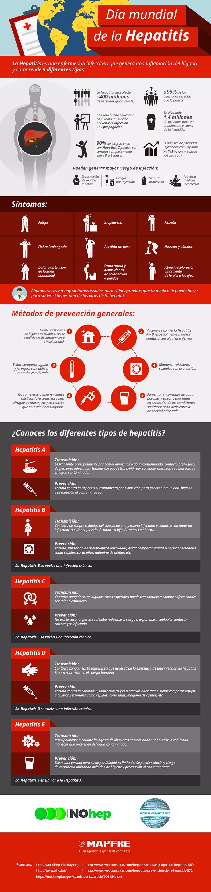 hepatitis: tipos, síntomas y prevención