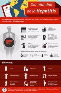 hepatitis: tipos, síntomas y prevención