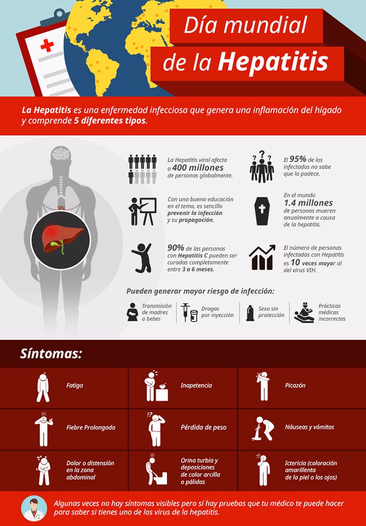 Hepatitis: tipos, síntomas y prevención | Infografías y Hepatitis: tipos, síntomas y prevención | Infografías y