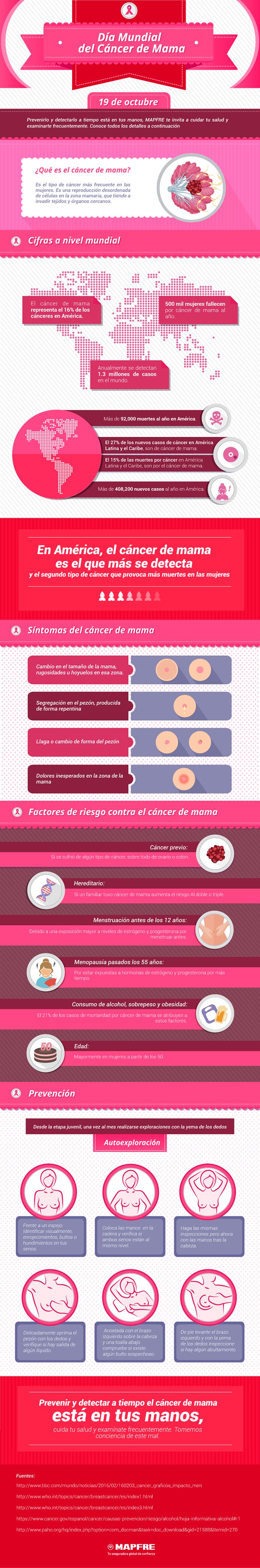 día mundial del cáncer de mama