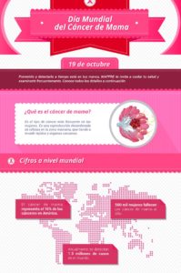 día mundial del cáncer de mama