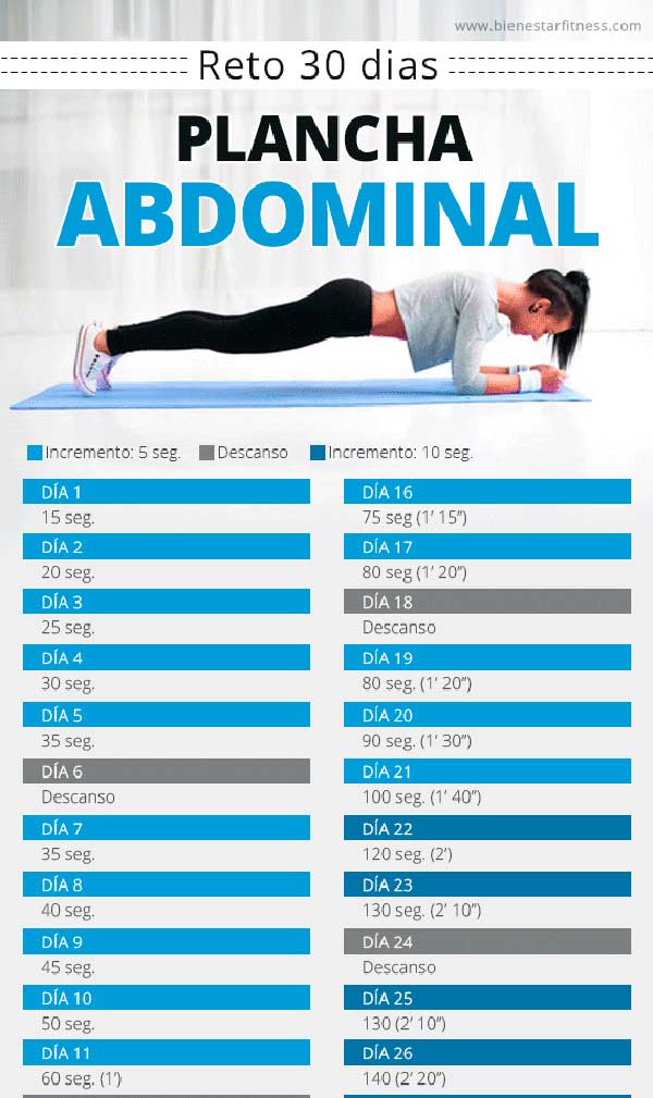 Plancha abdominal: el reto de los 30 días  Infografías y 