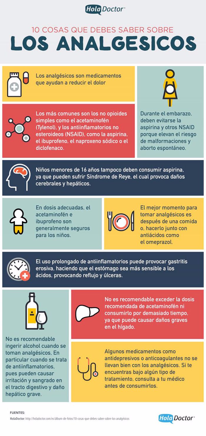 infografía analgésicos