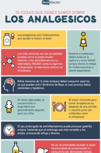 infografía analgésicos