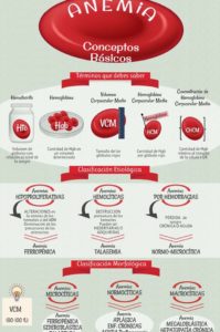 infografía anemia