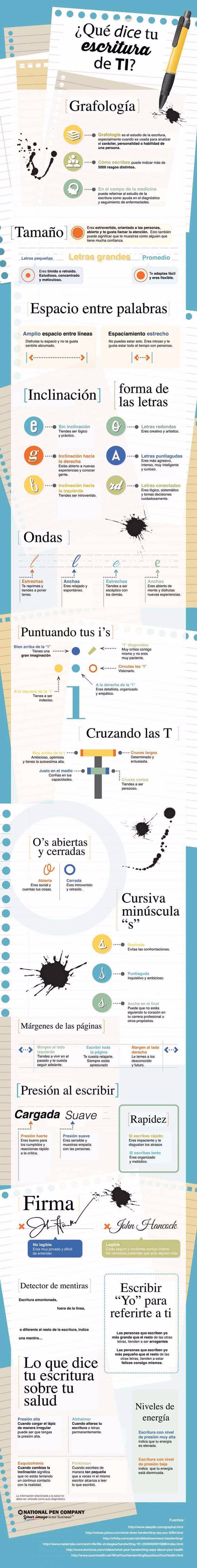 infografía grafología